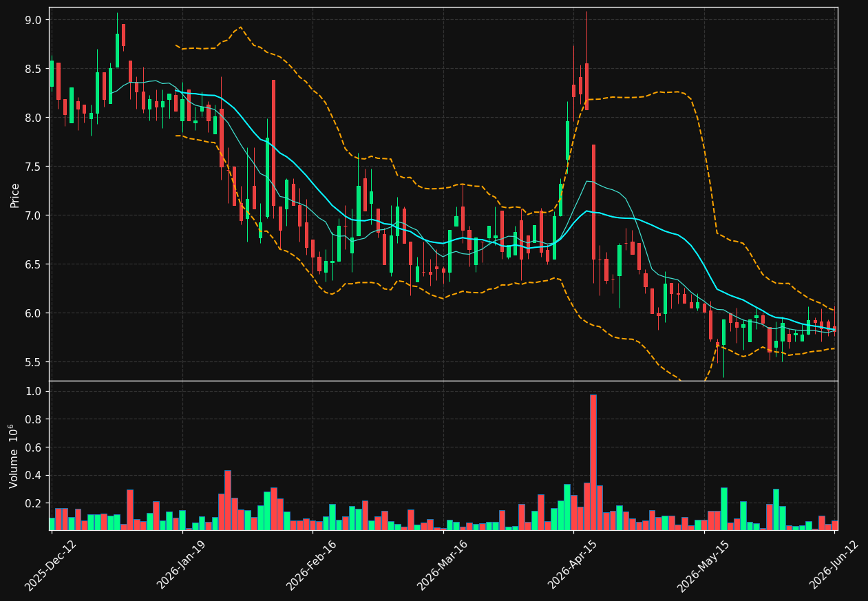 AVT-B.ST chart