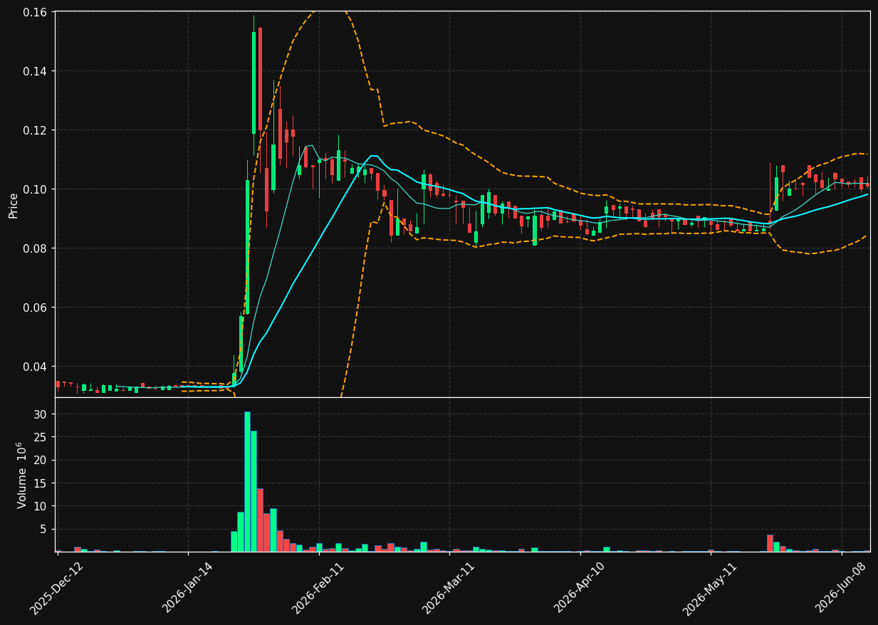 AVT.PA chart