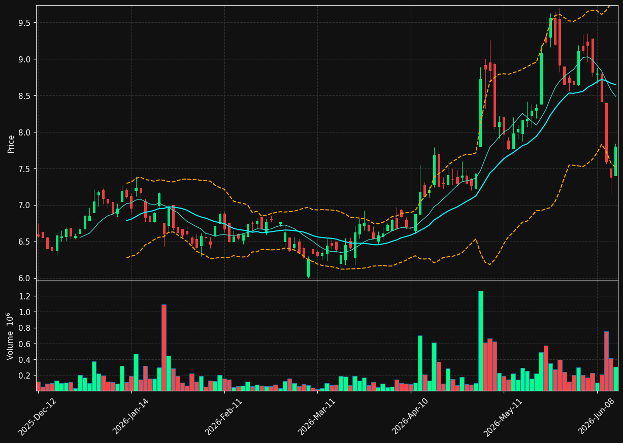 AVTX.AS chart