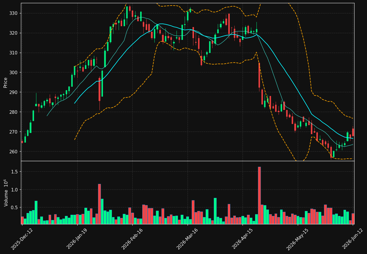 AXFO.ST chart