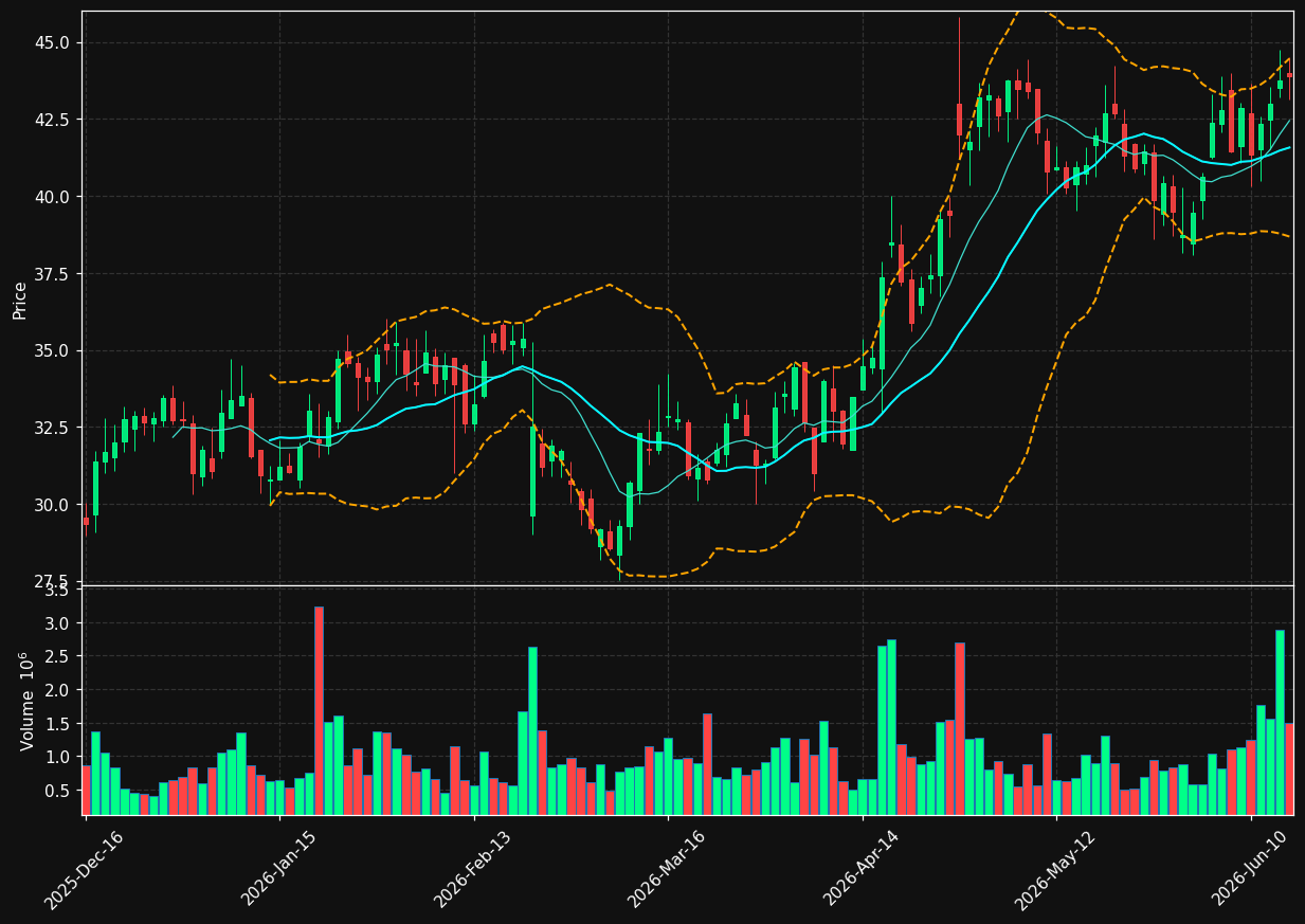 AXGN chart
