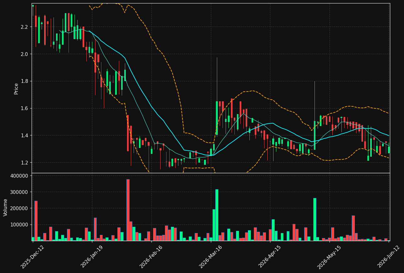 AXIC-A.ST chart