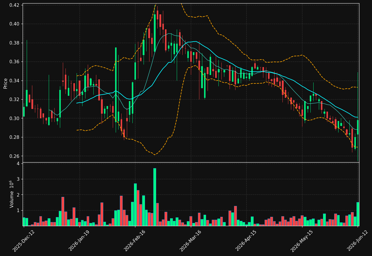 AXOLOT.ST chart