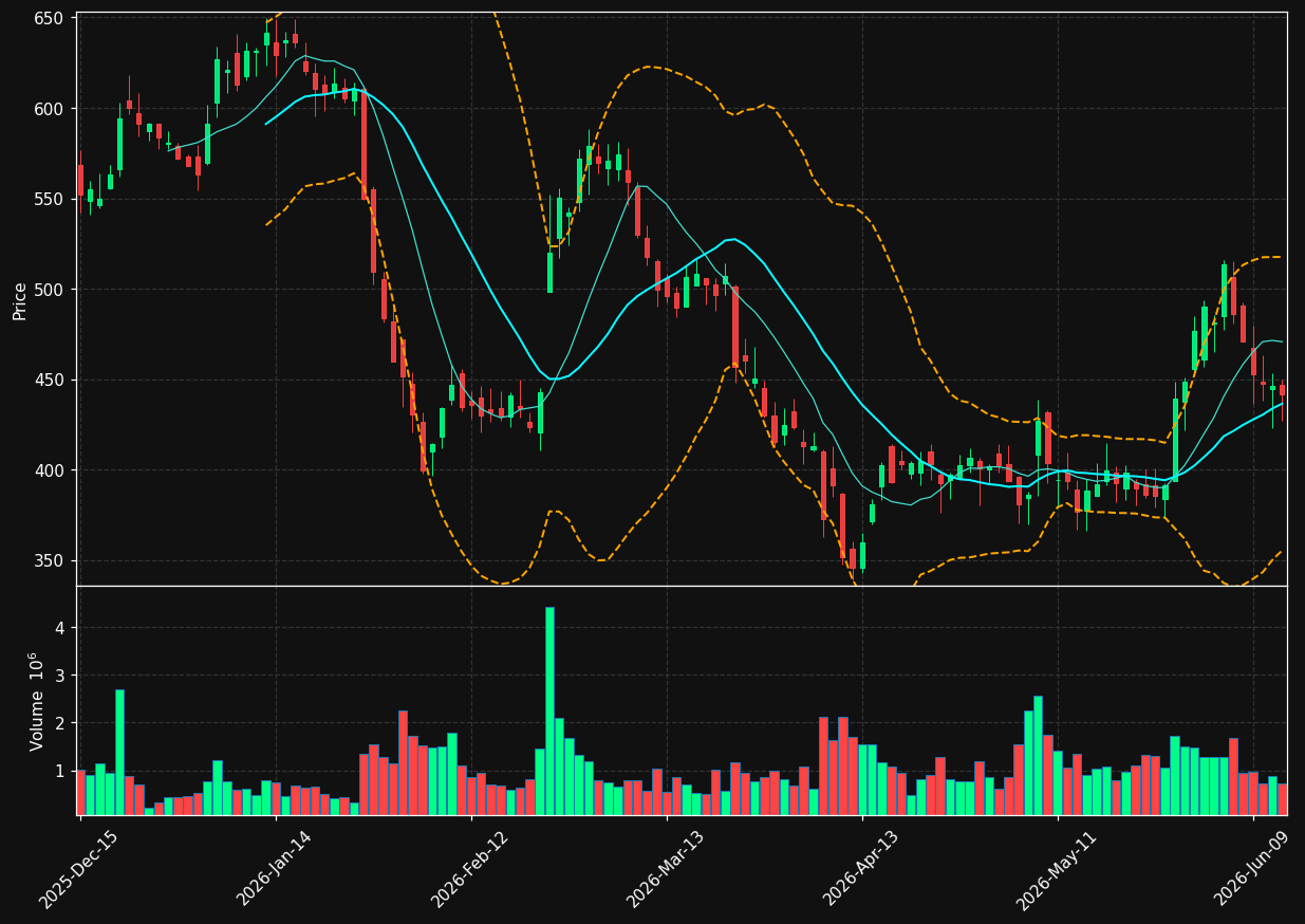 AXON chart