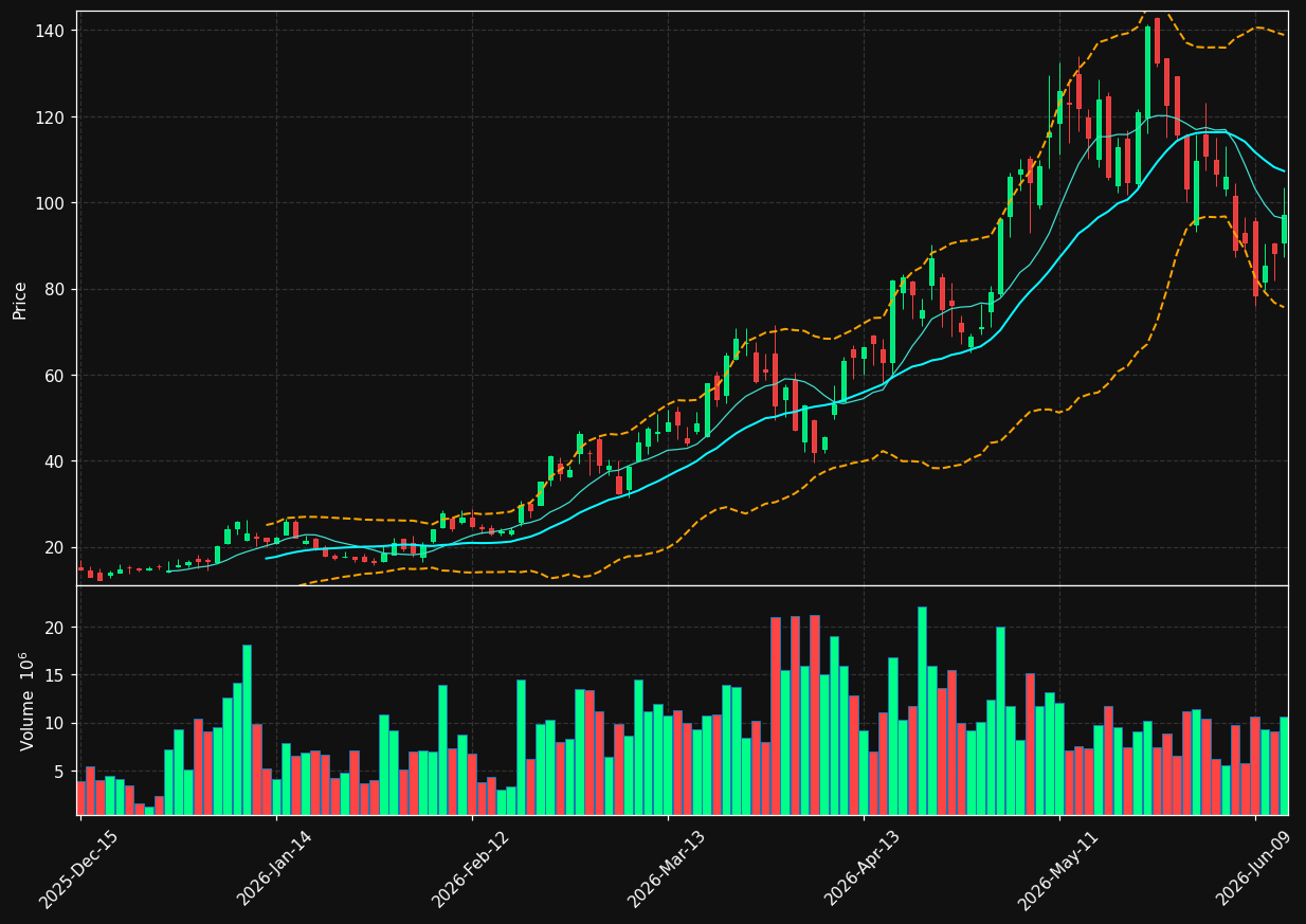 AXTI chart