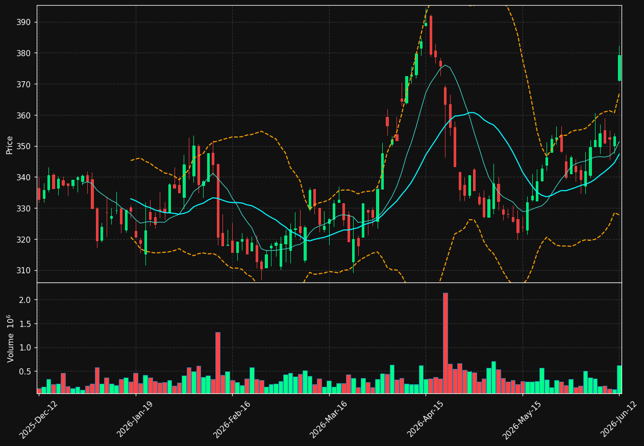 AZA.ST chart