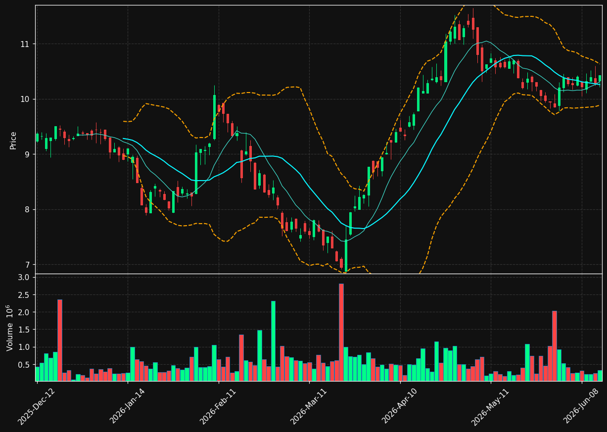 AZE.BR chart