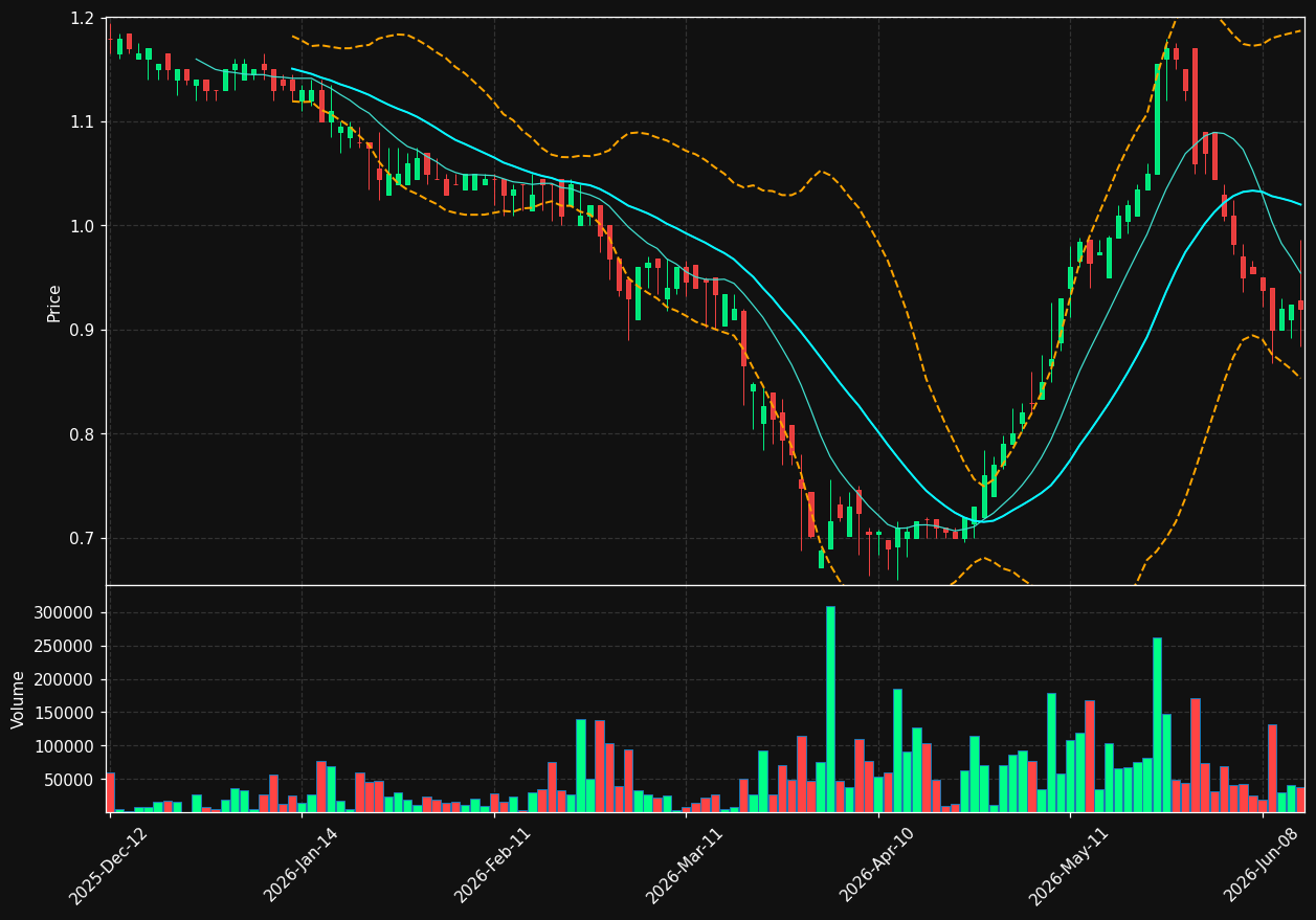 AZRN.AS chart