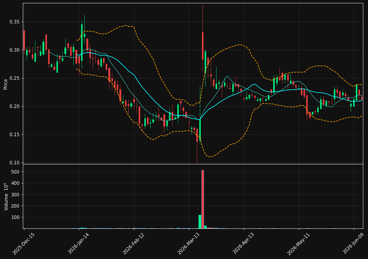 AZTR chart