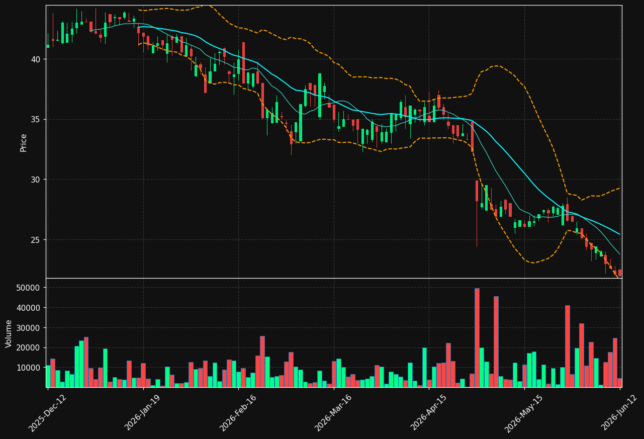 B3.ST chart