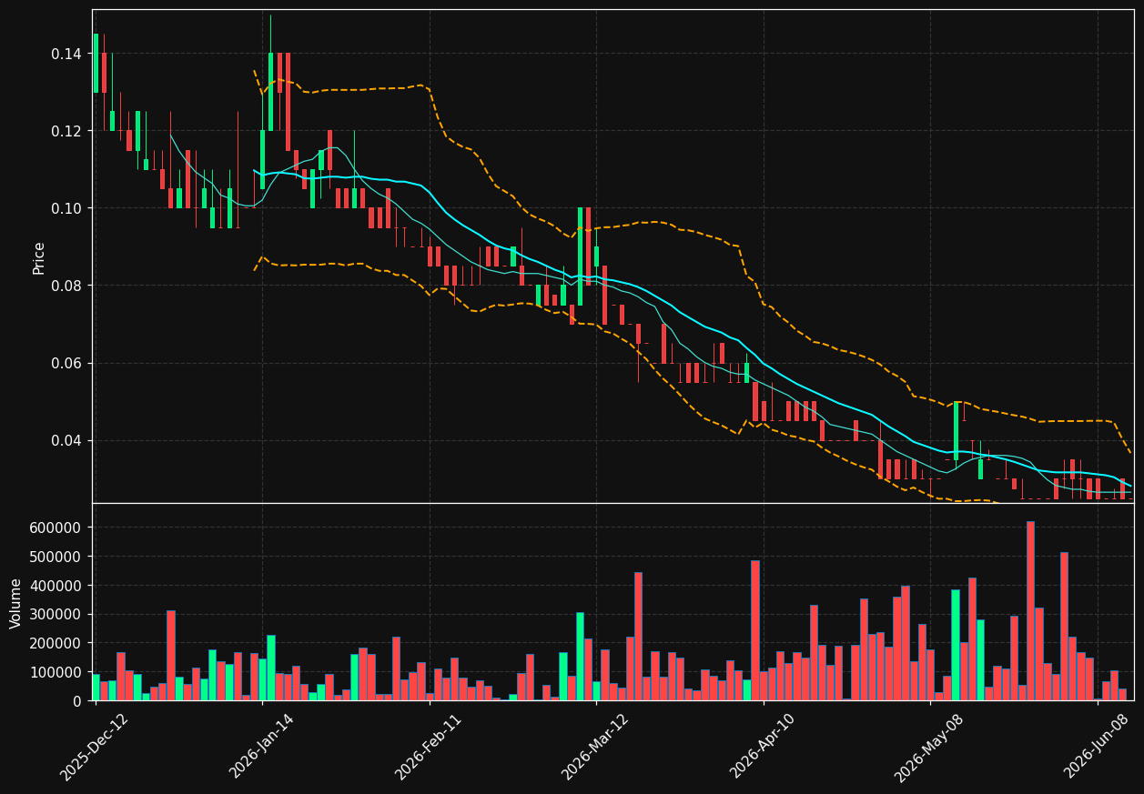 BABY.TO chart