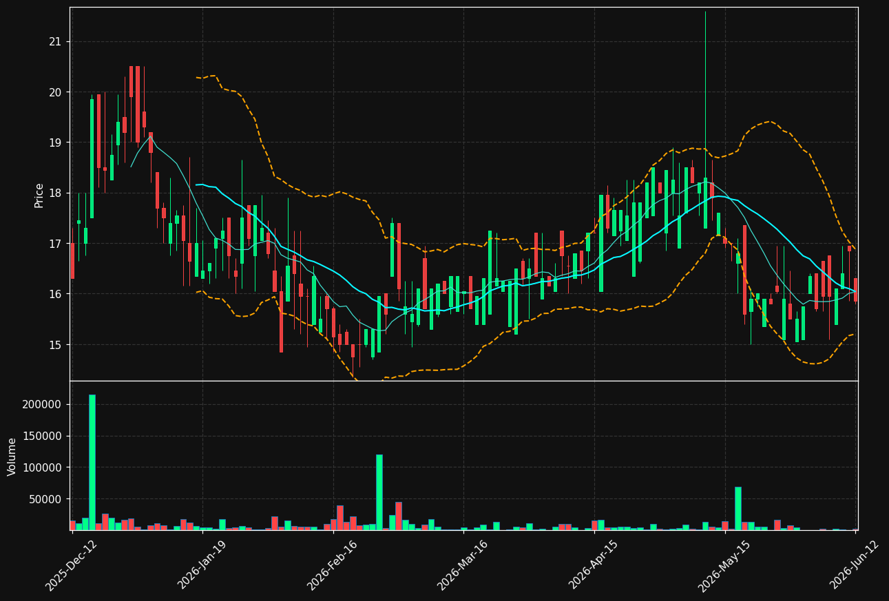 BACTI-B.ST chart