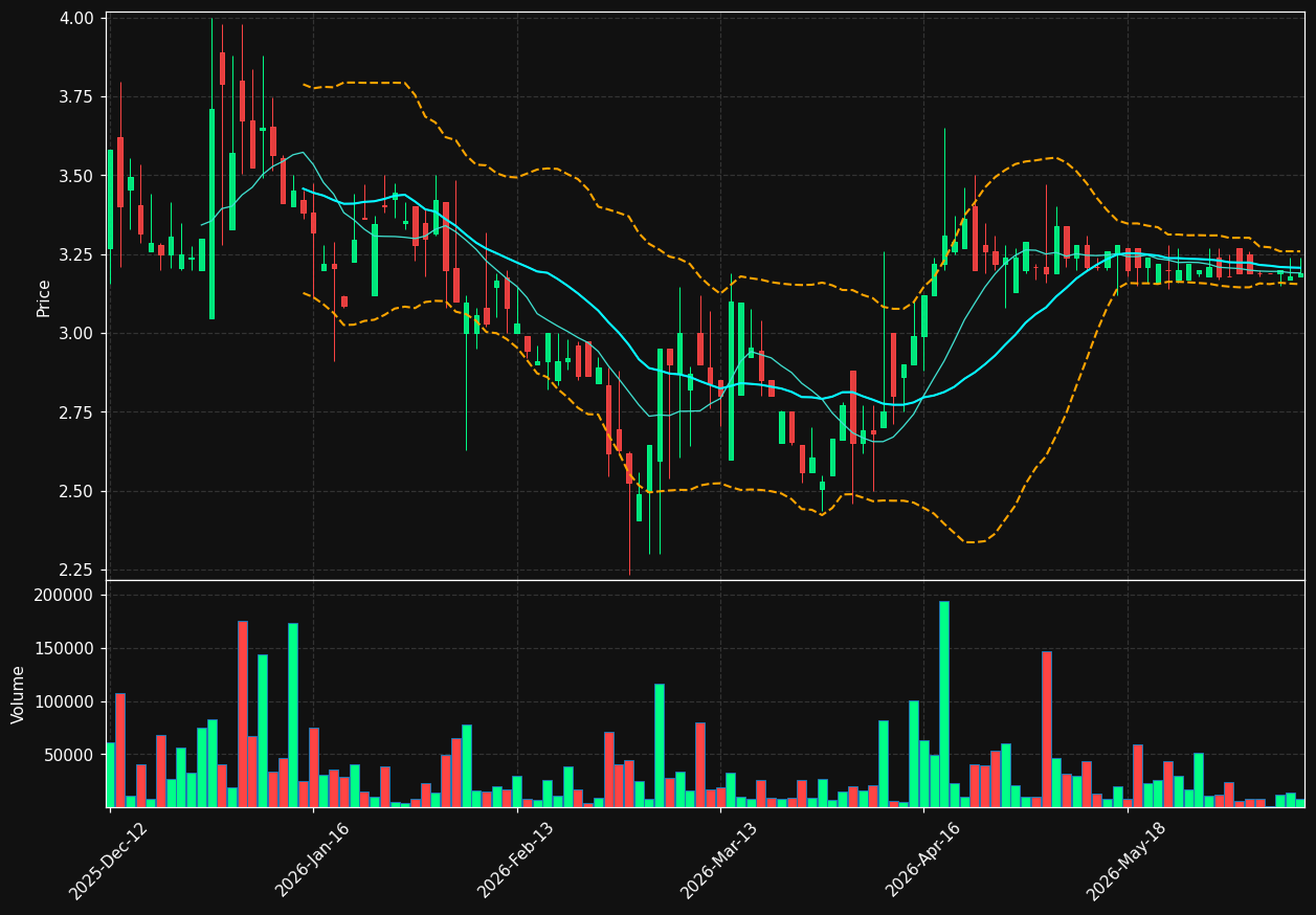 BACTIQ.CO chart
