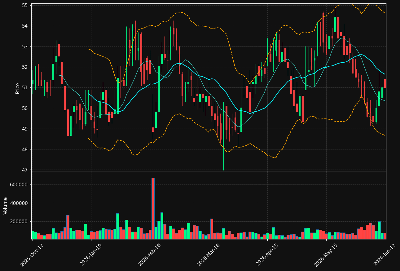 BAHN-B.ST chart