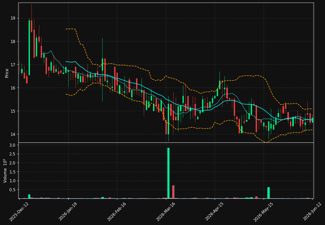 BALCO.ST chart