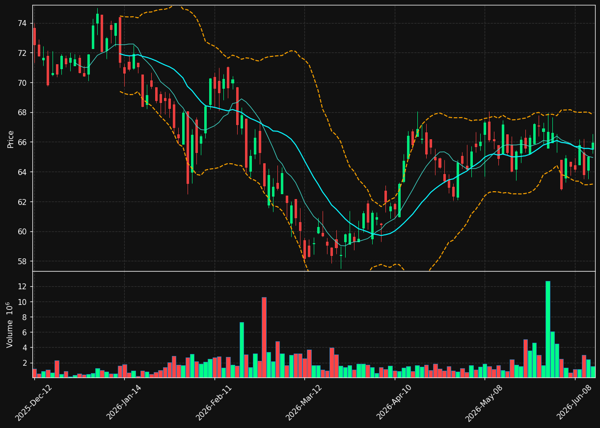 BAM.TO chart