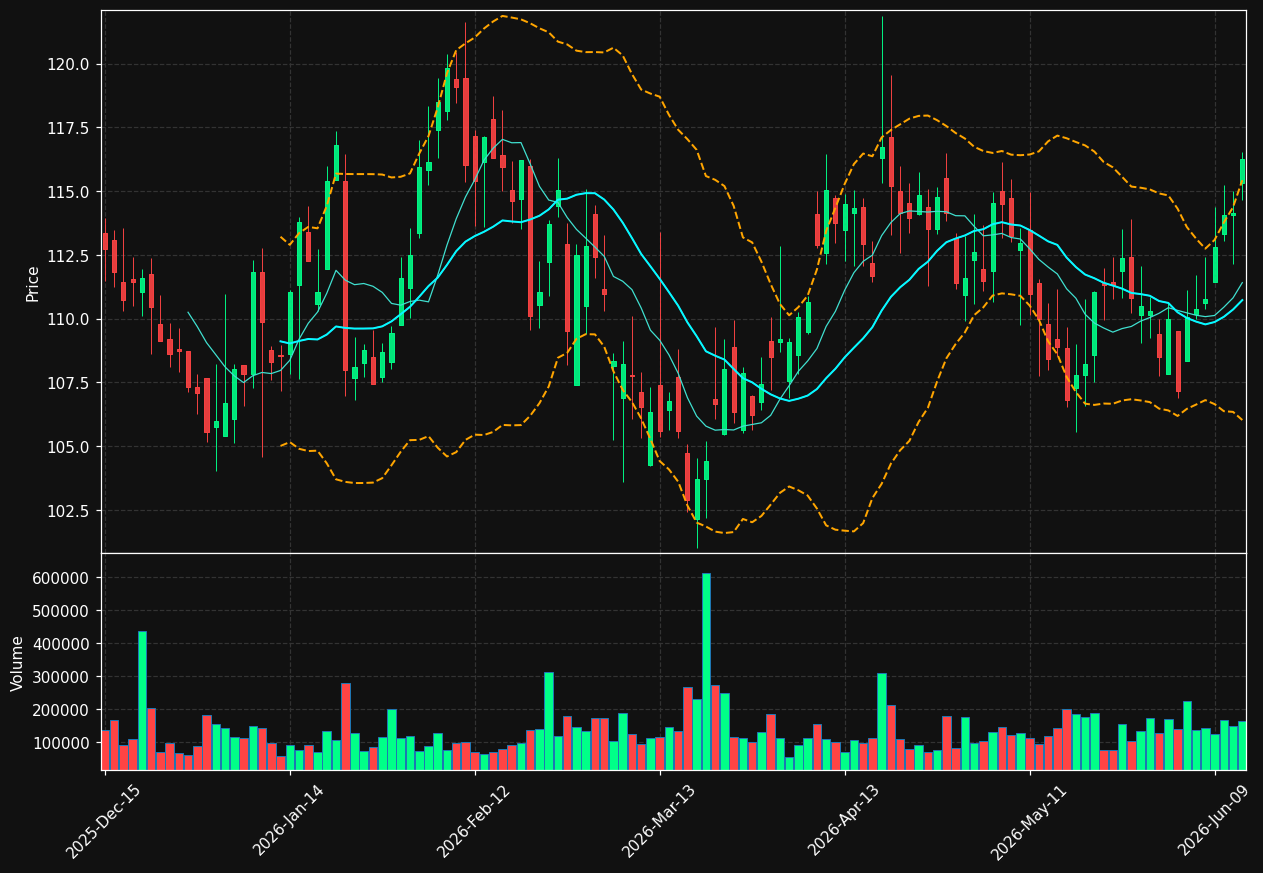 BANF chart