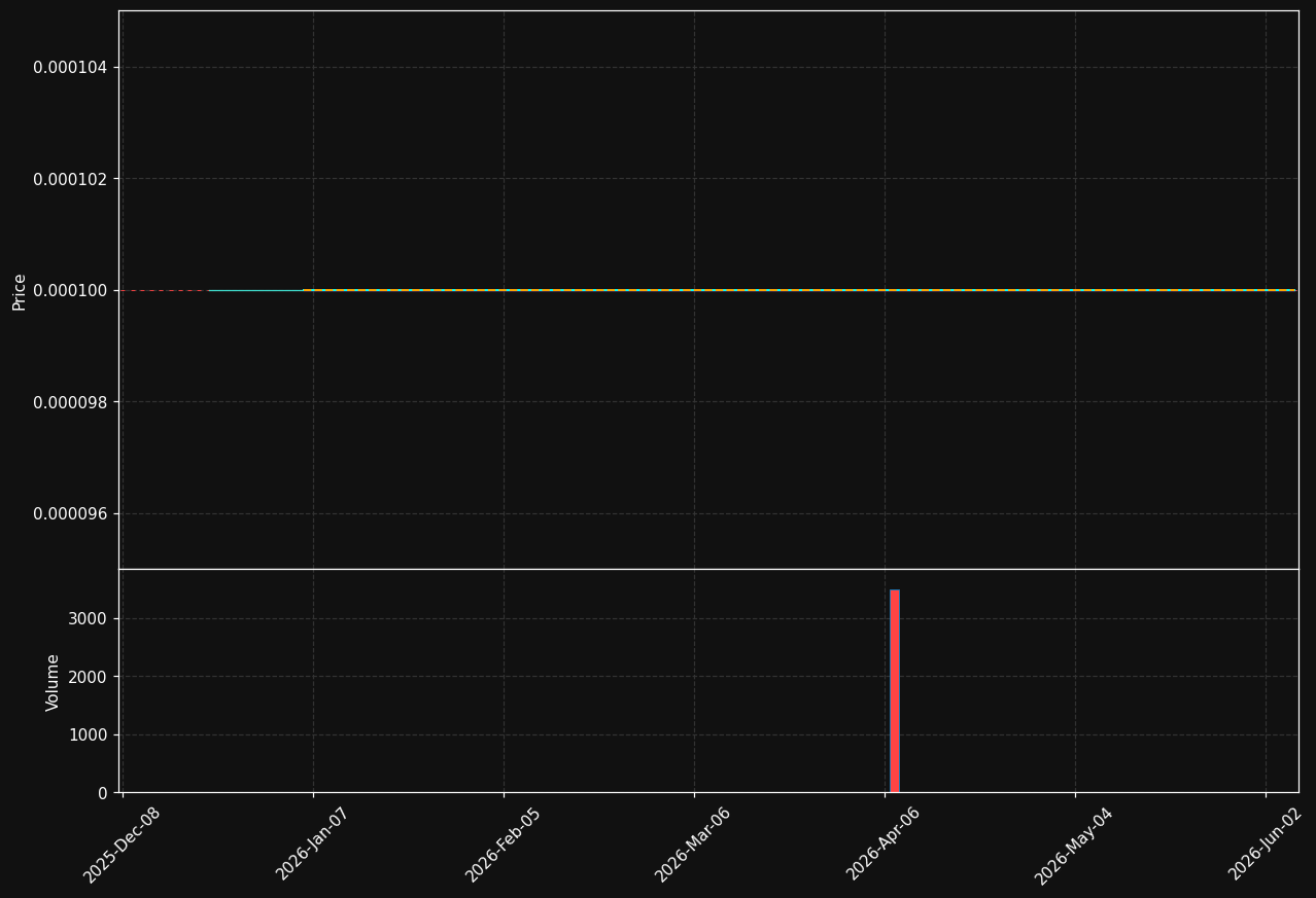 BANI chart
