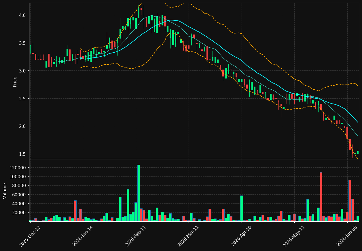 BANQ.BR chart