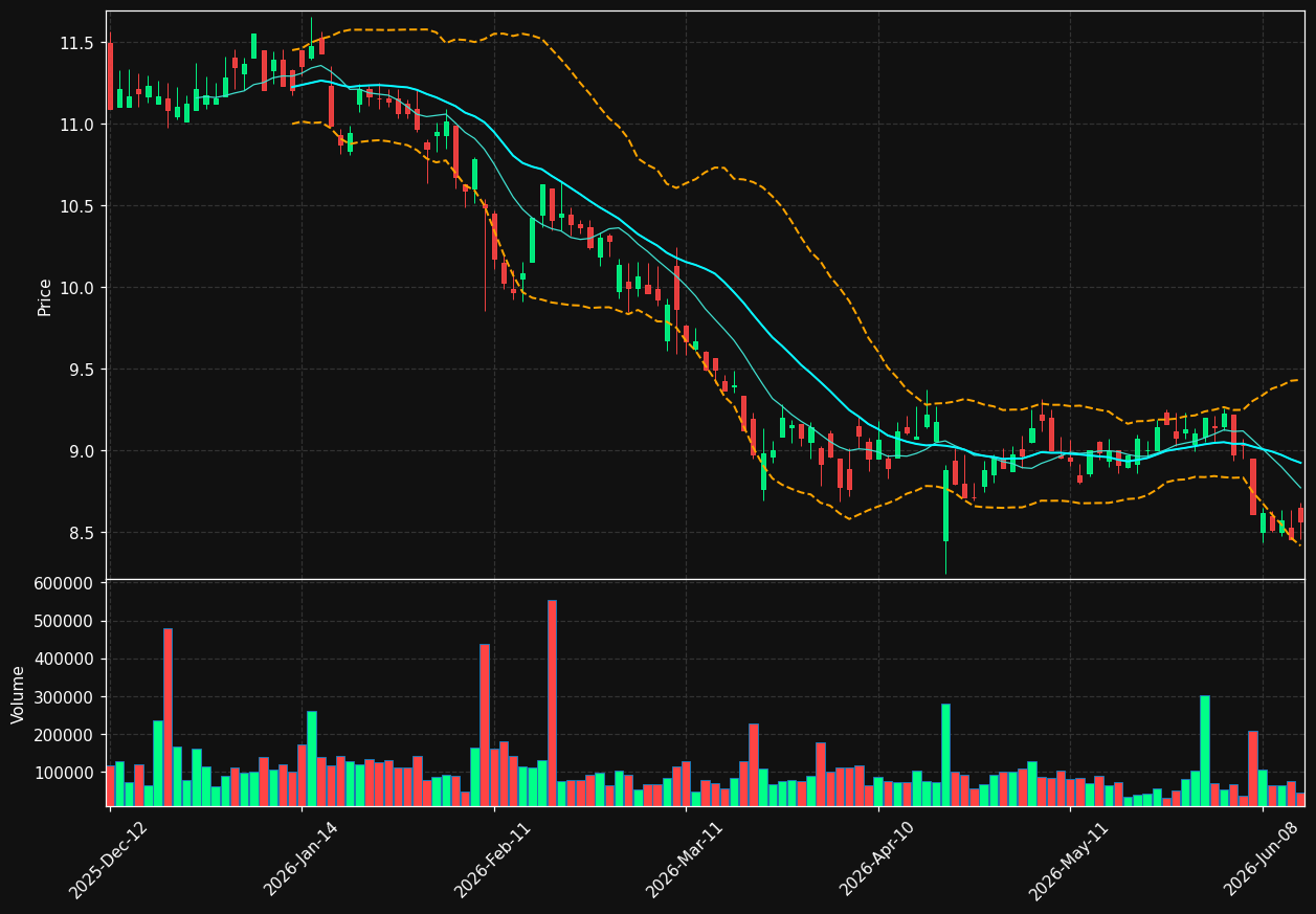 BAR.BR chart