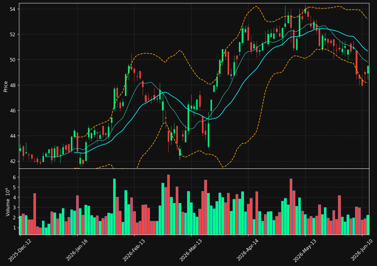 BAS.DE chart