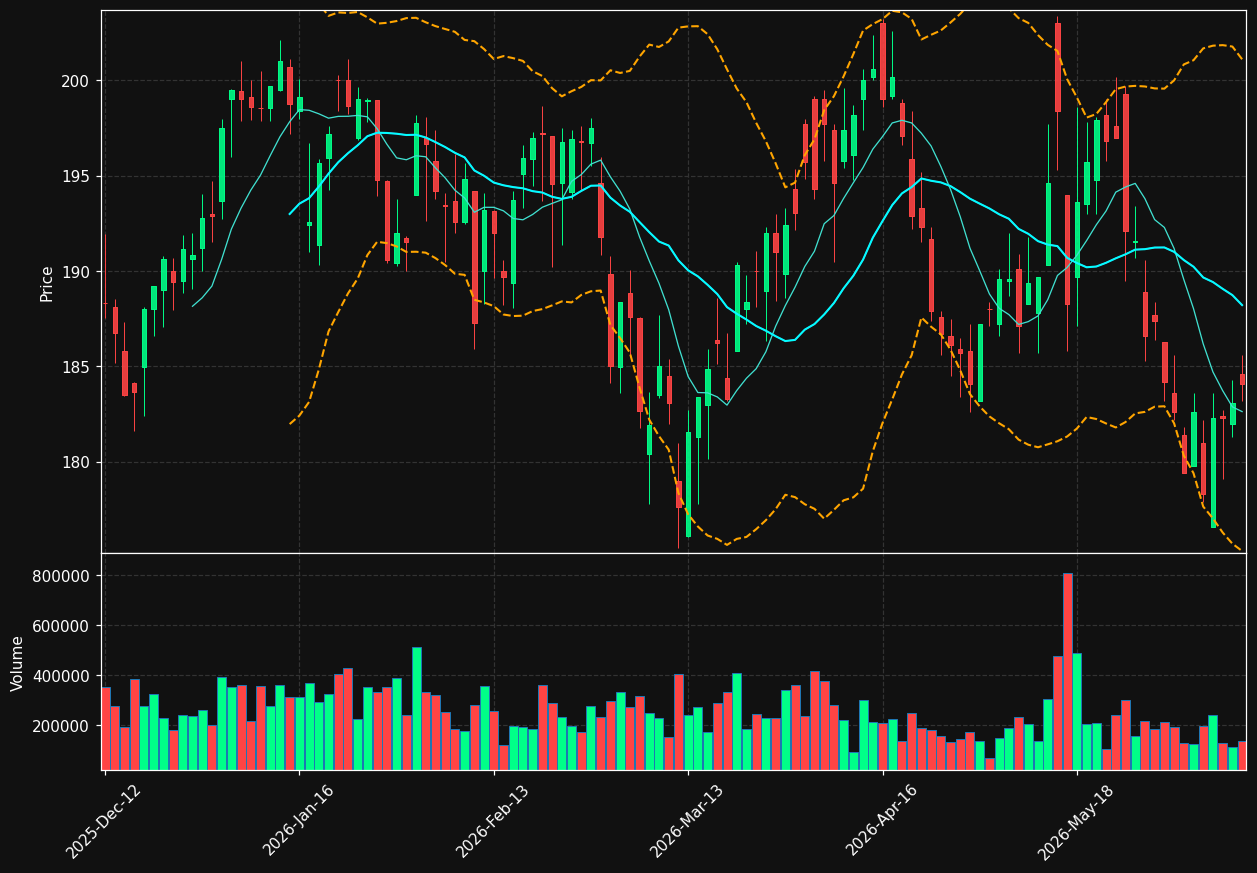 BAVA.CO chart