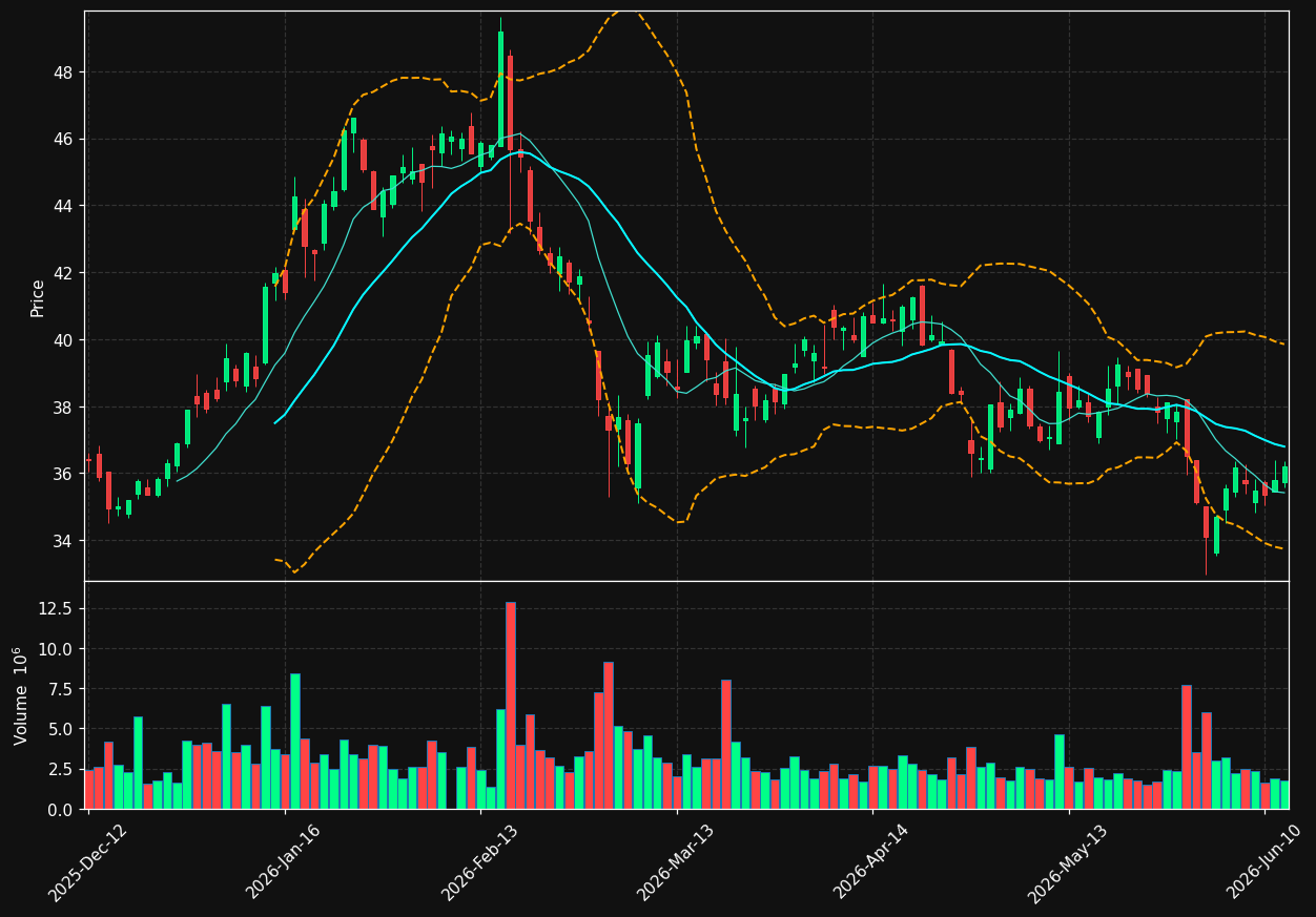BAYN.DE chart