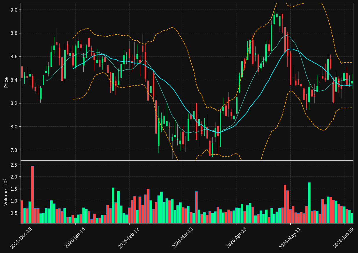 BBDC chart