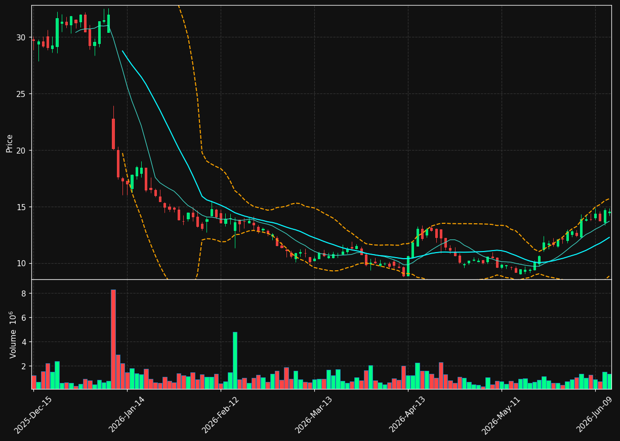 BBNX chart