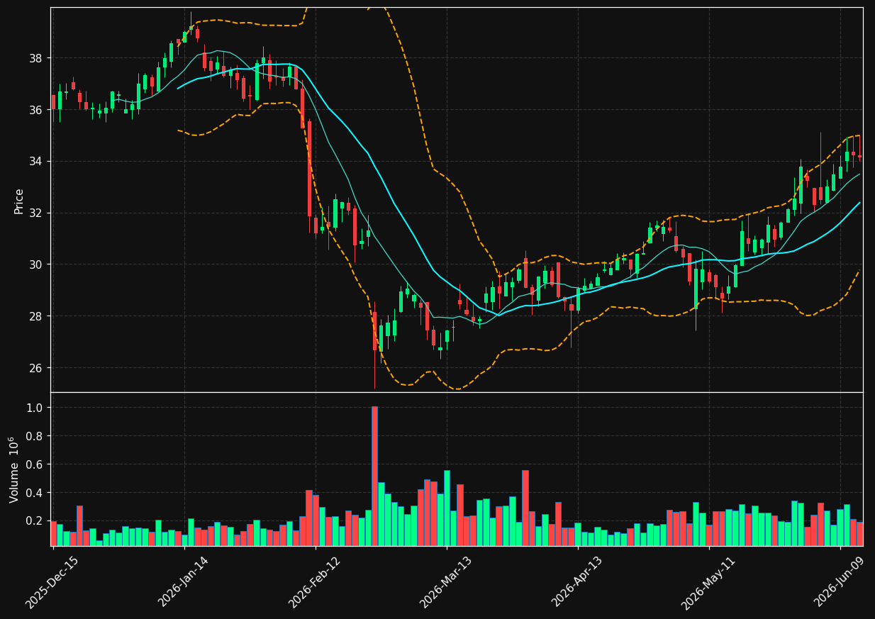 BBSI chart