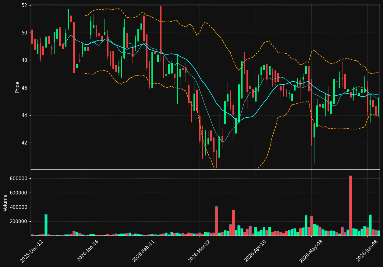 BBUC.TO chart