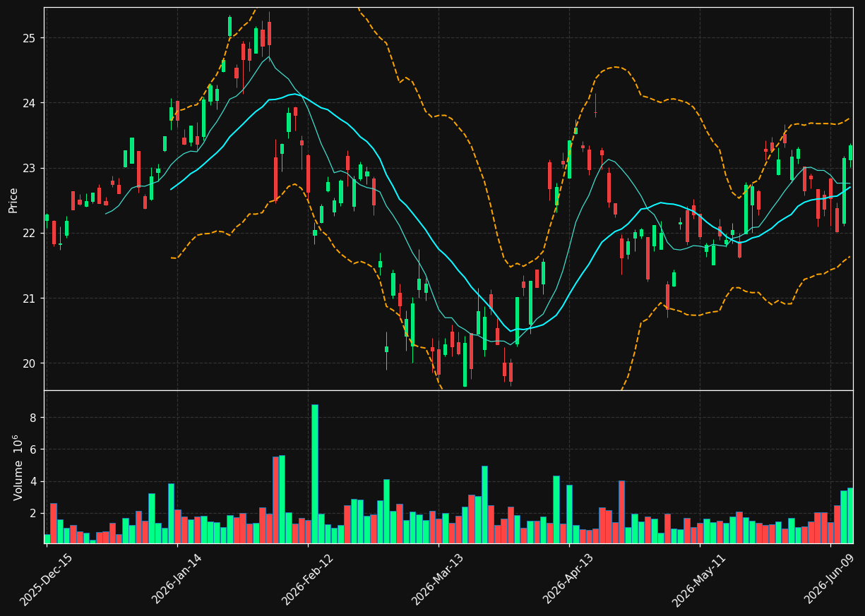 BBVA chart