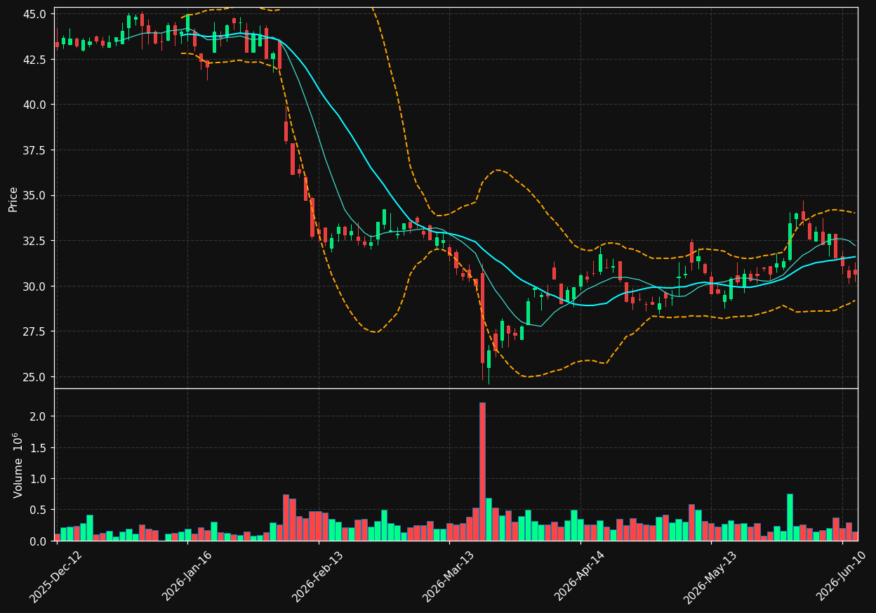 BC8.DE chart
