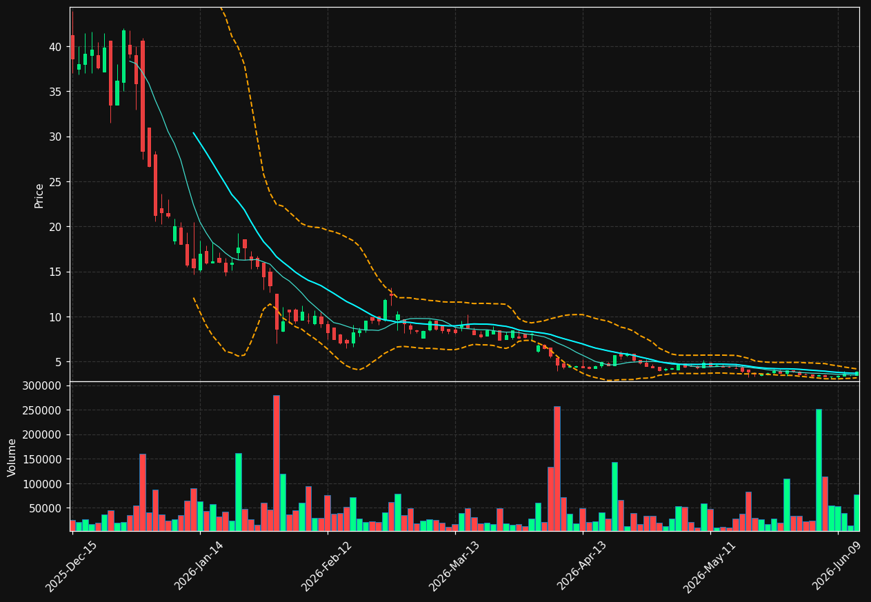 BCAB chart