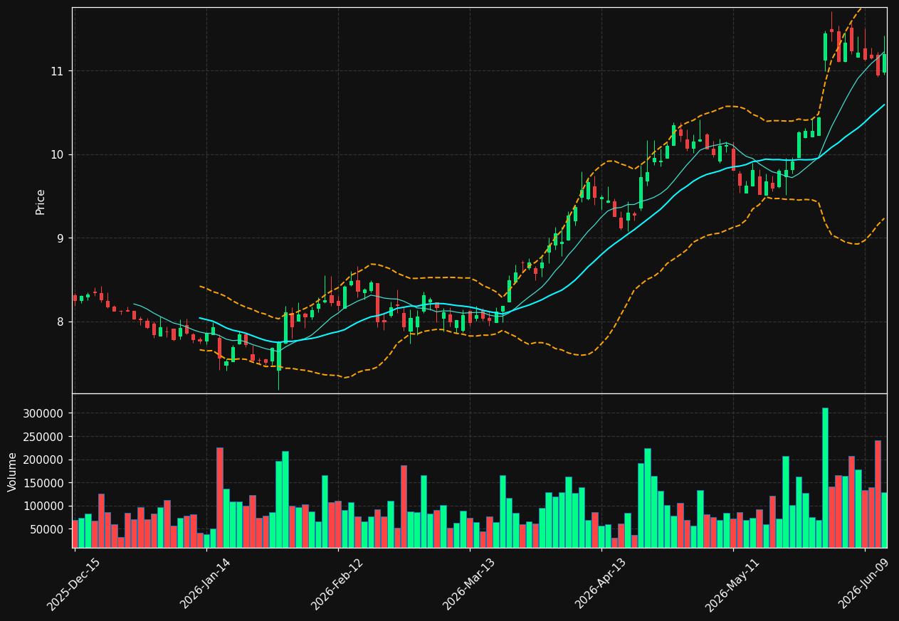 BCBP chart