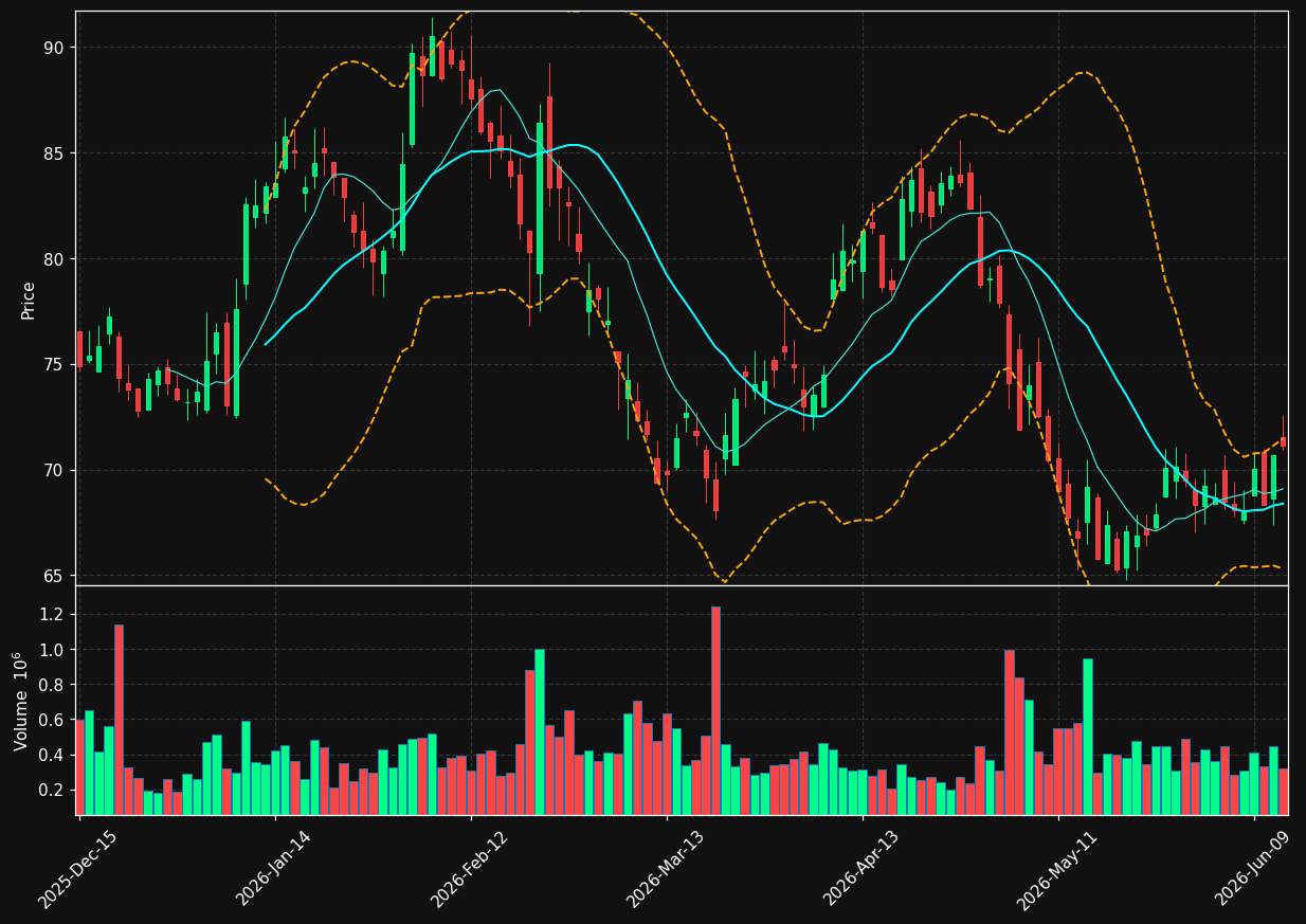 BCC chart