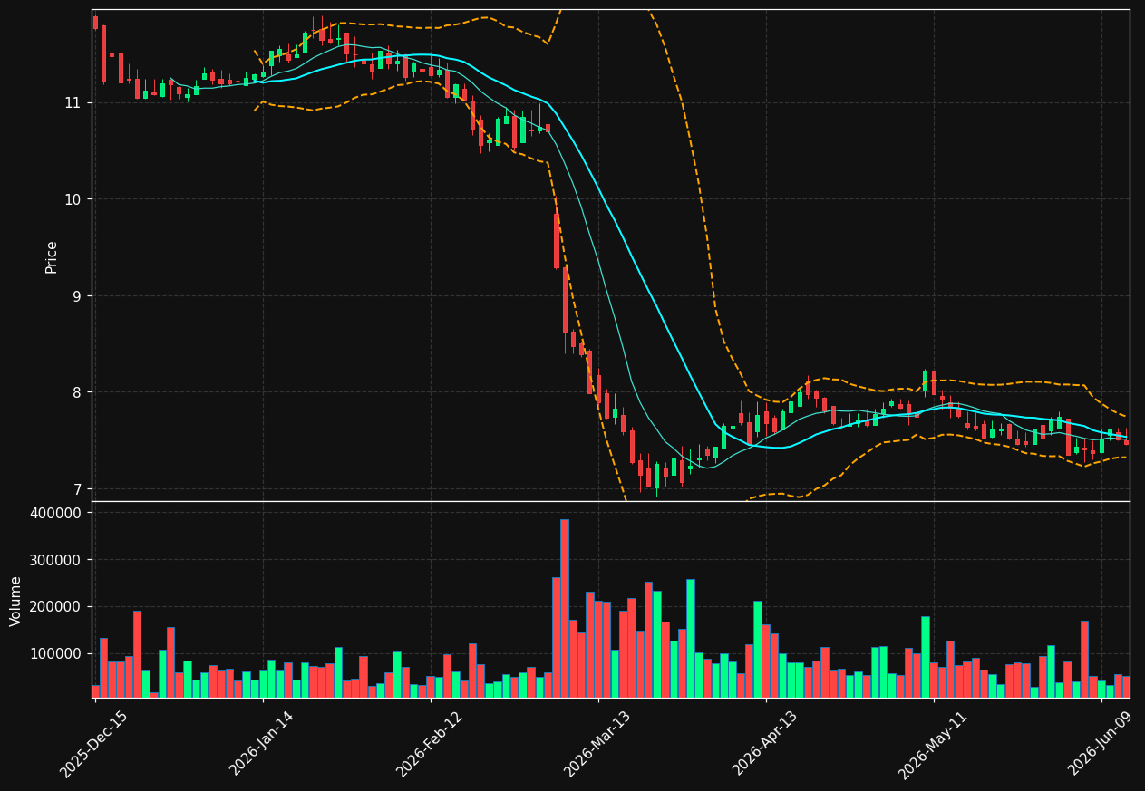 BCIC chart
