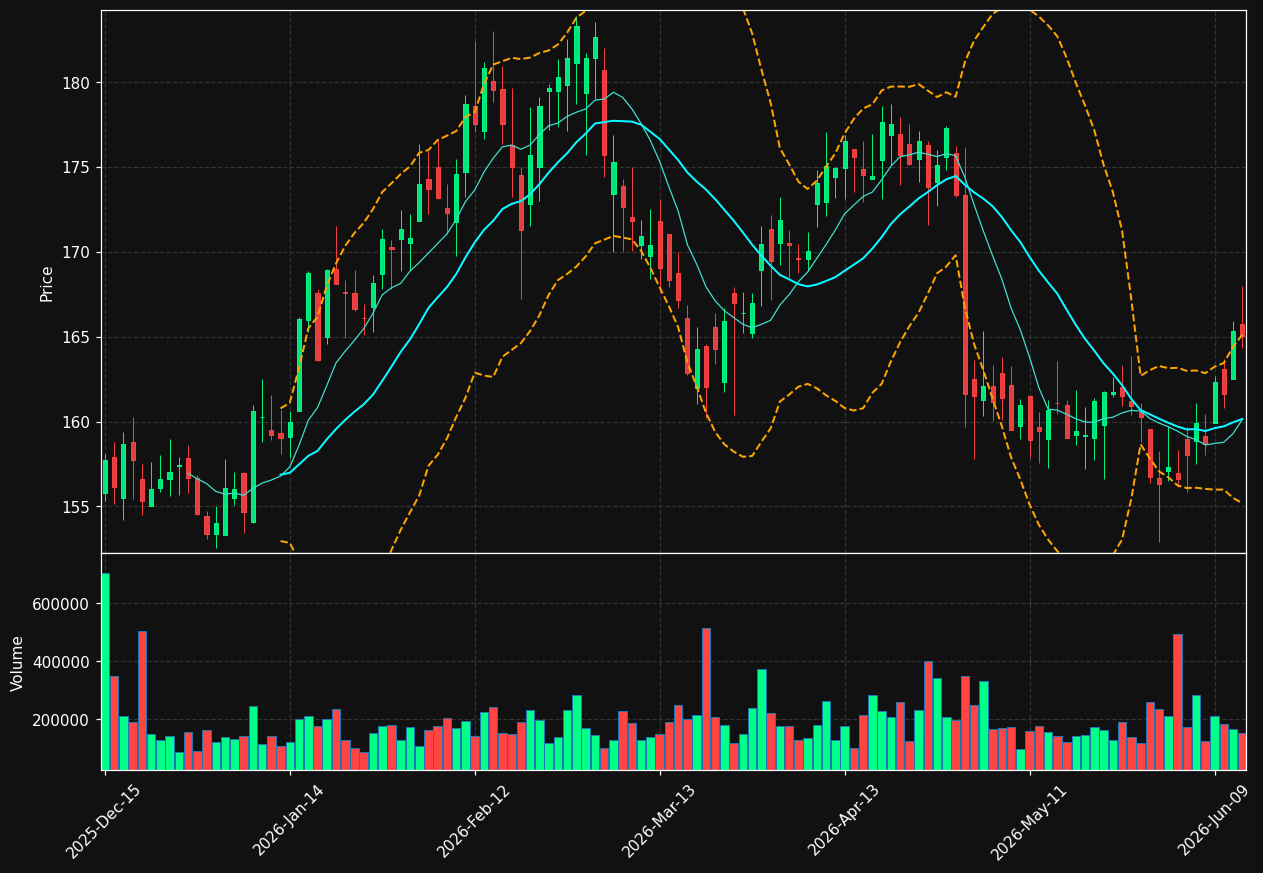 BCPC chart