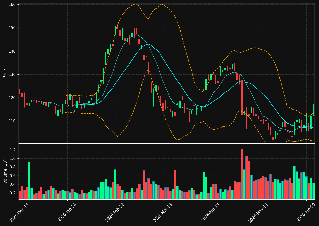 BDC chart