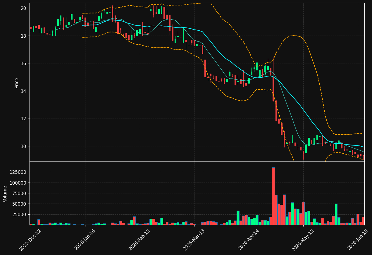 BDT.DE chart