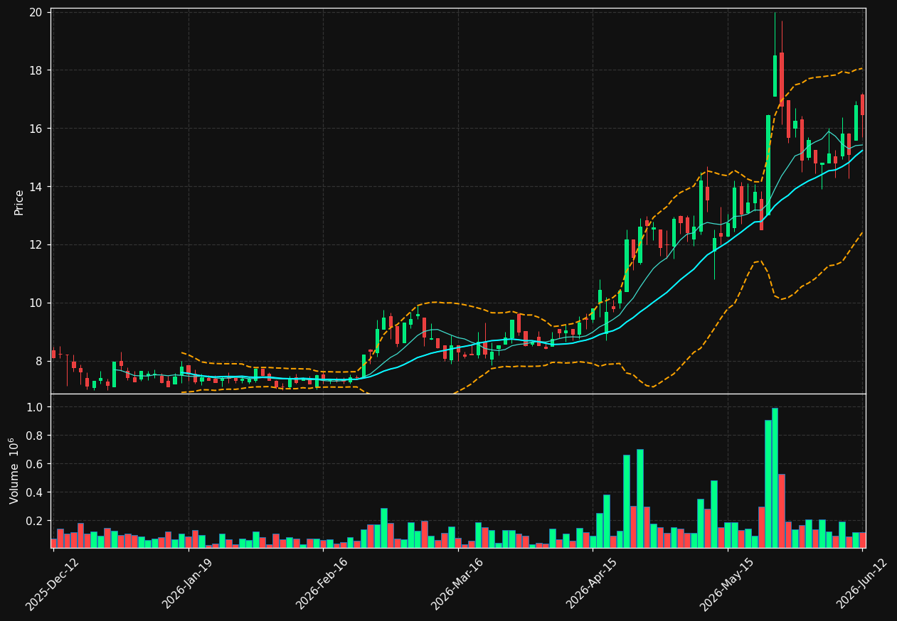 BEAMMW-B.ST chart