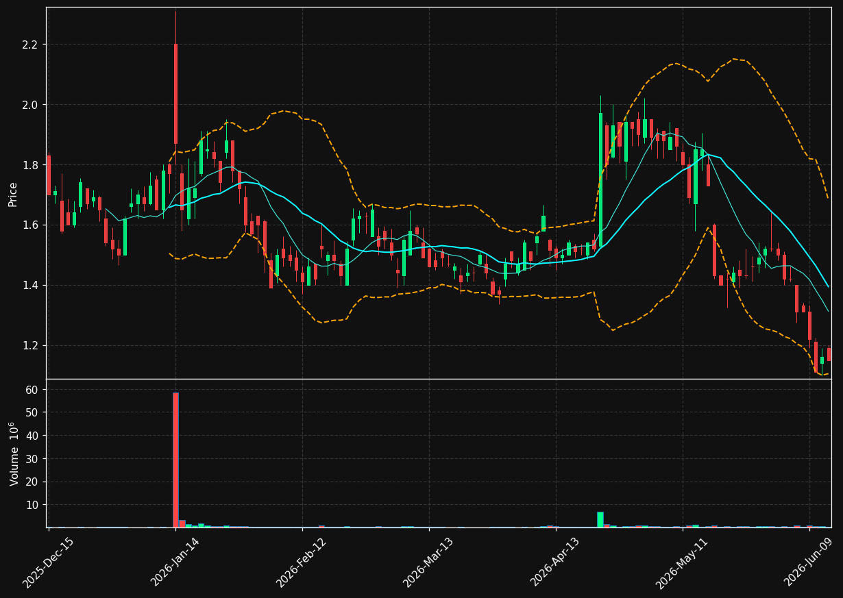 BEEM chart
