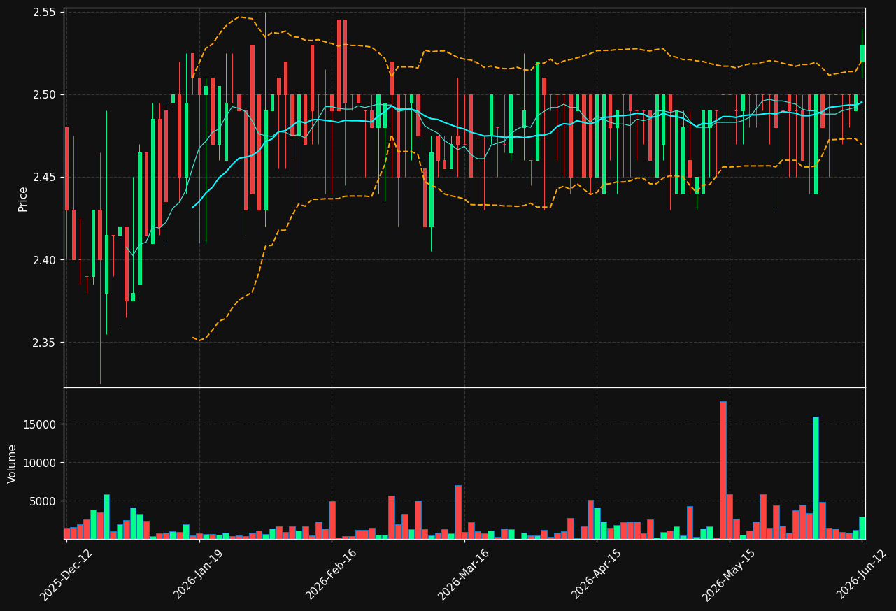 BEER.HE chart