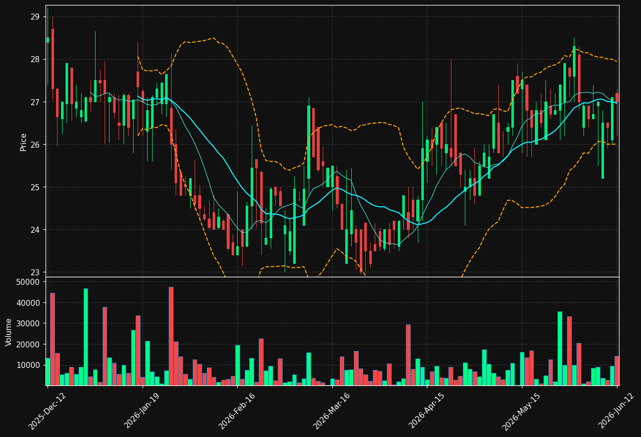BEGR.ST chart