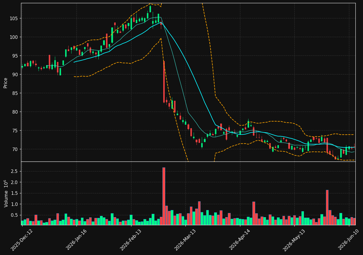 BEI.DE chart