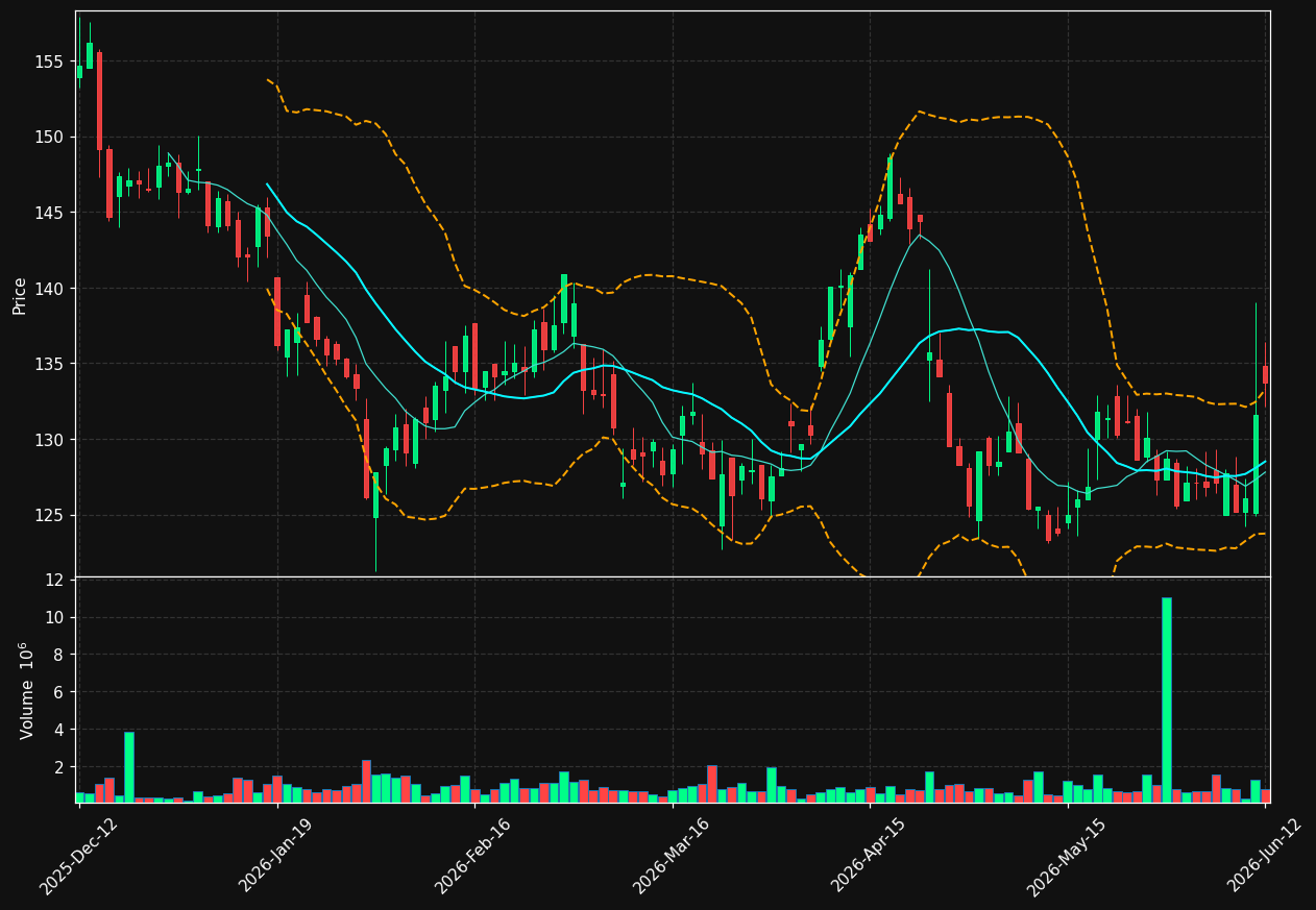 BEIJ-B.ST chart