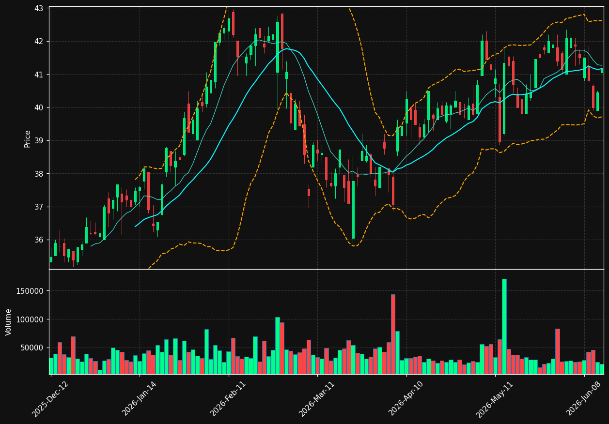 BEKB.BR chart