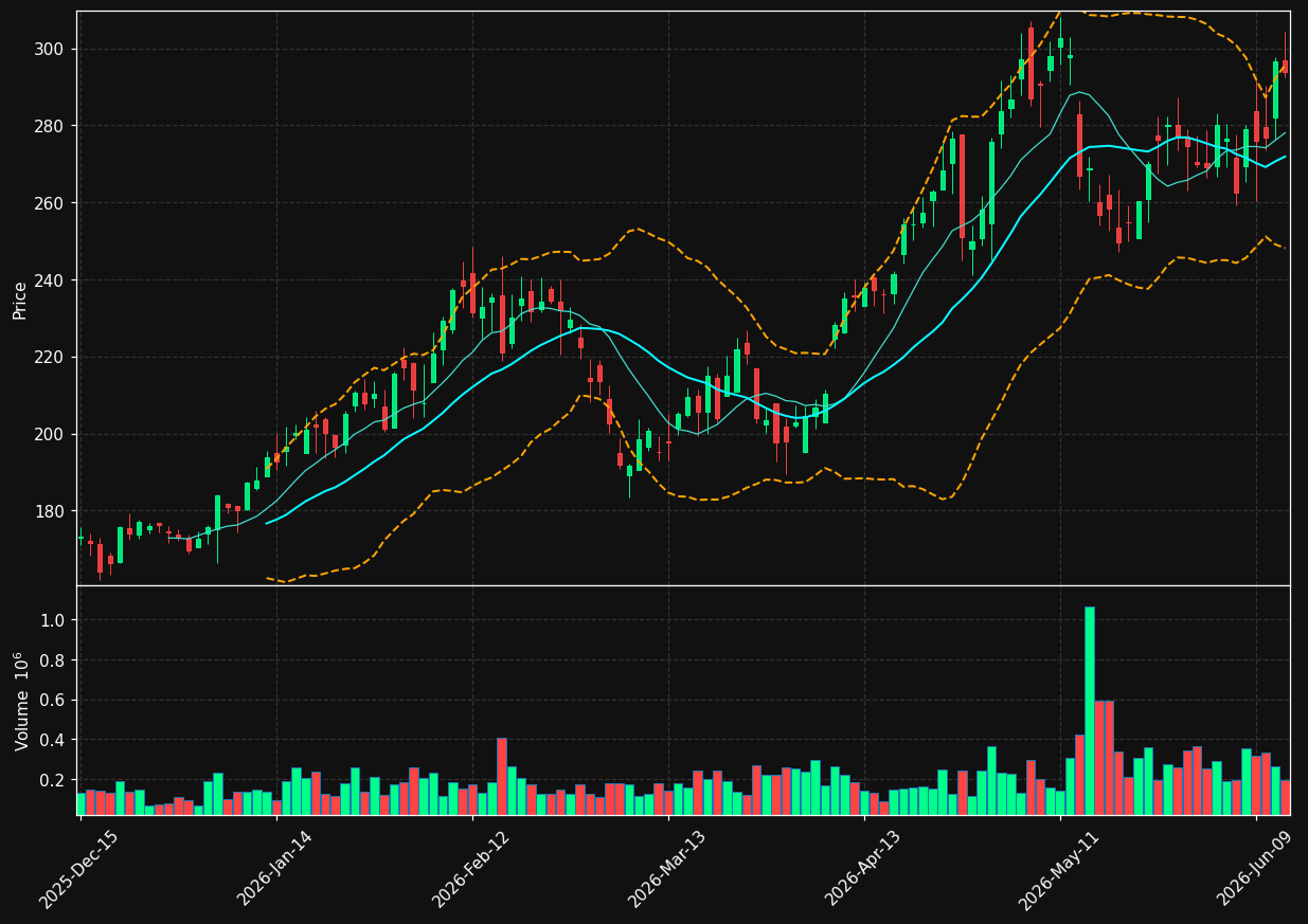 BELFB chart