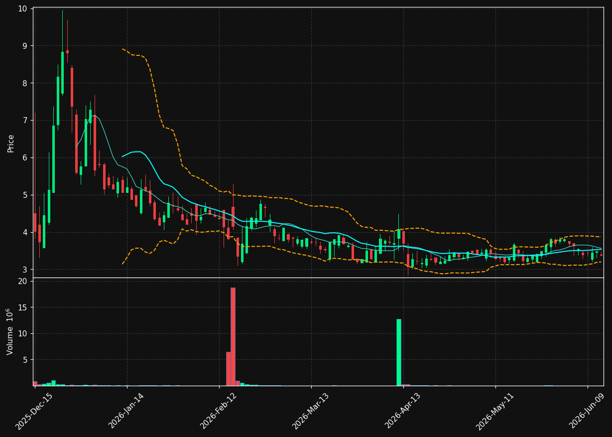 BENF chart