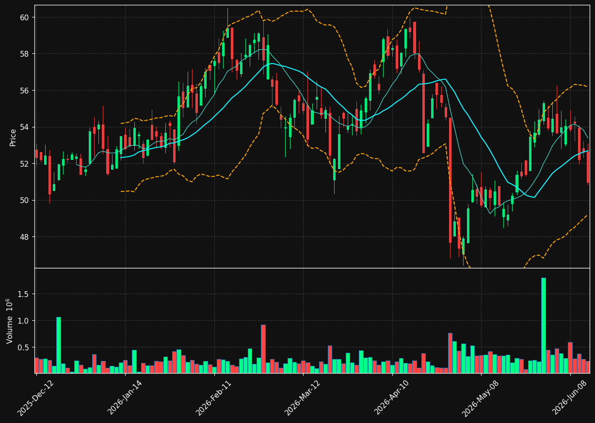BEPC.TO chart